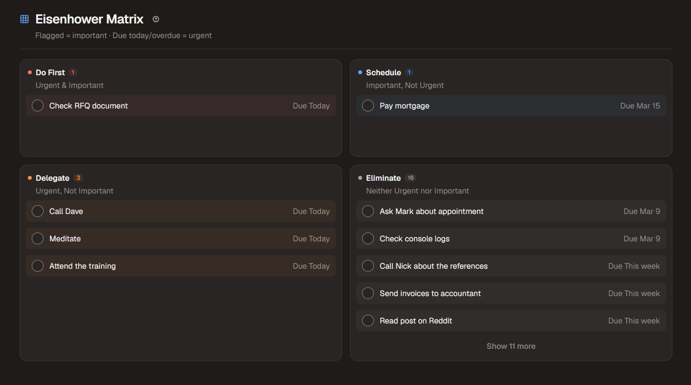 Eisenhower matrix view showing tasks plotted by urgency and importance in a 2x2 grid